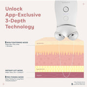 NUFACE Trinity+ Pro Smart Device Facial Toning Kit